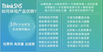 探索10年專業(yè)軟件開(kāi)發(fā)系統(tǒng)Thinksns的廣告設(shè)計(jì)方案